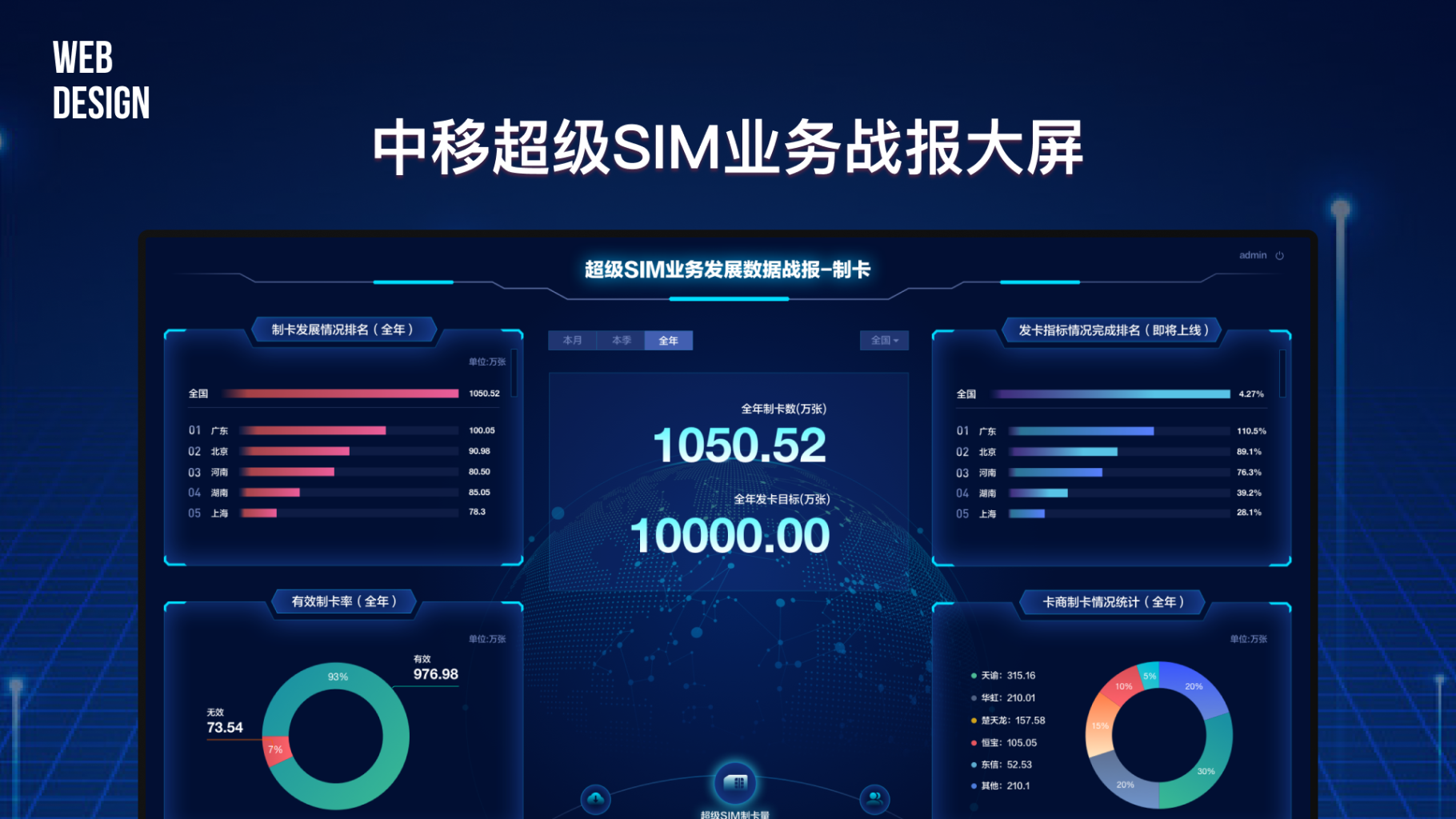 中移超级SIM卡业务战报